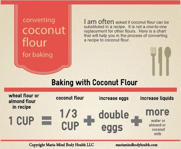 Flour Substitution Chart